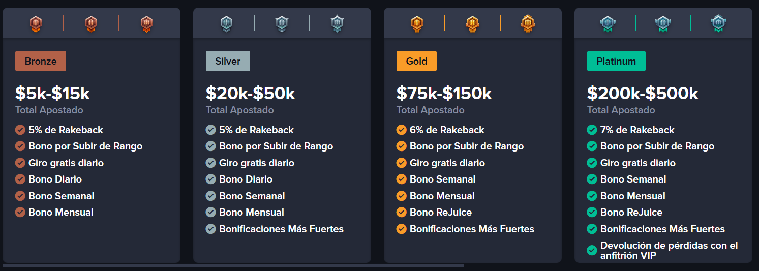 Características del estatus VIP en Gamba Casino España